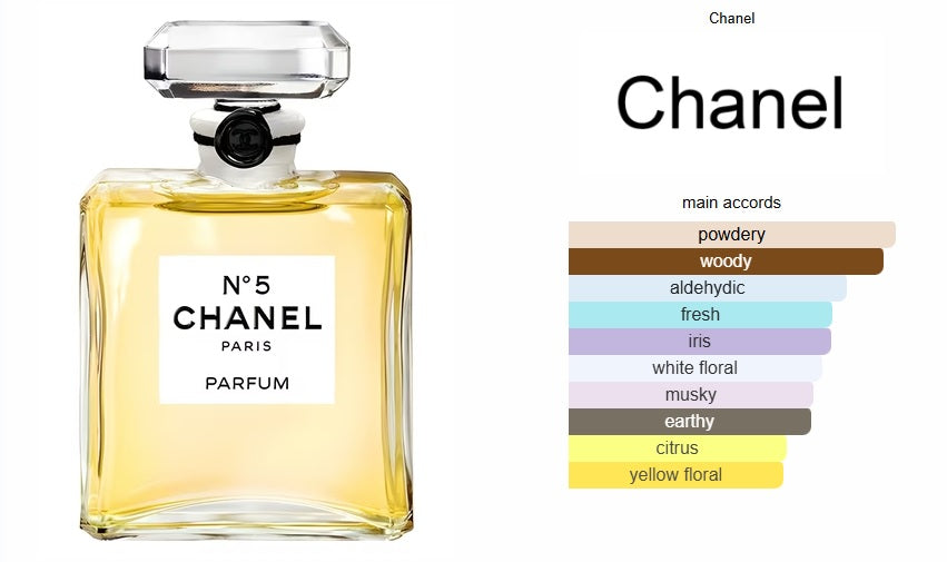 Chanel No 5 Parfum Chanel for women