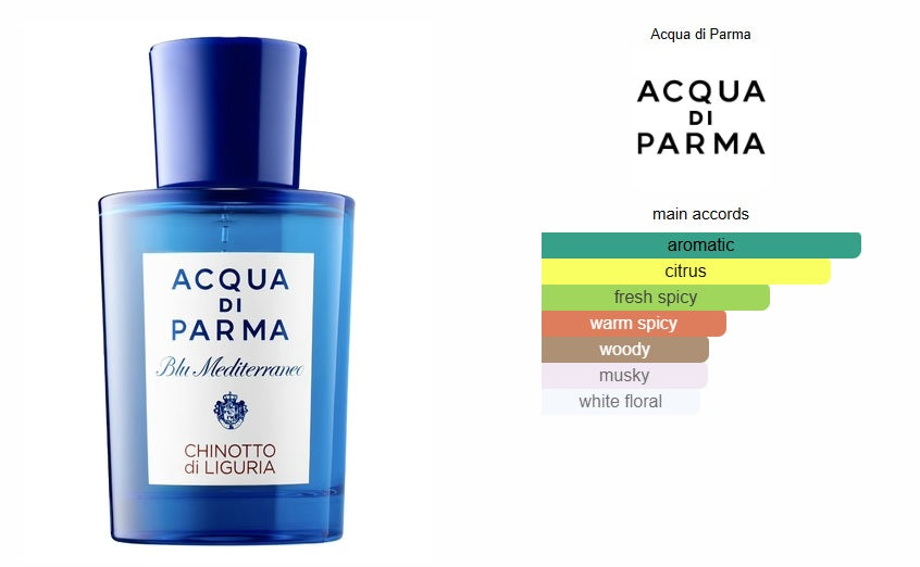 Chinotto di Liguria Acqua di Parma for women and men BuyIt.lb