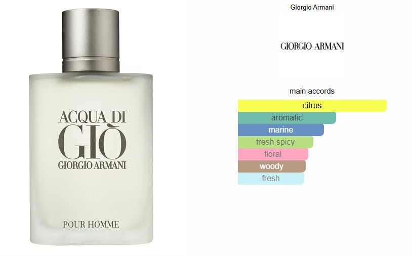 Acqua di Gio Giorgio Armani for men