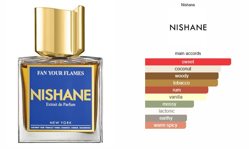 Fan Your Flames Nishane for women and men BuyIt.lb