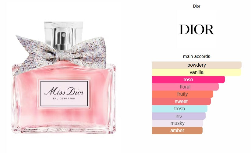 Miss Dior Eau de Parfum Dior for women BuyIt.lb