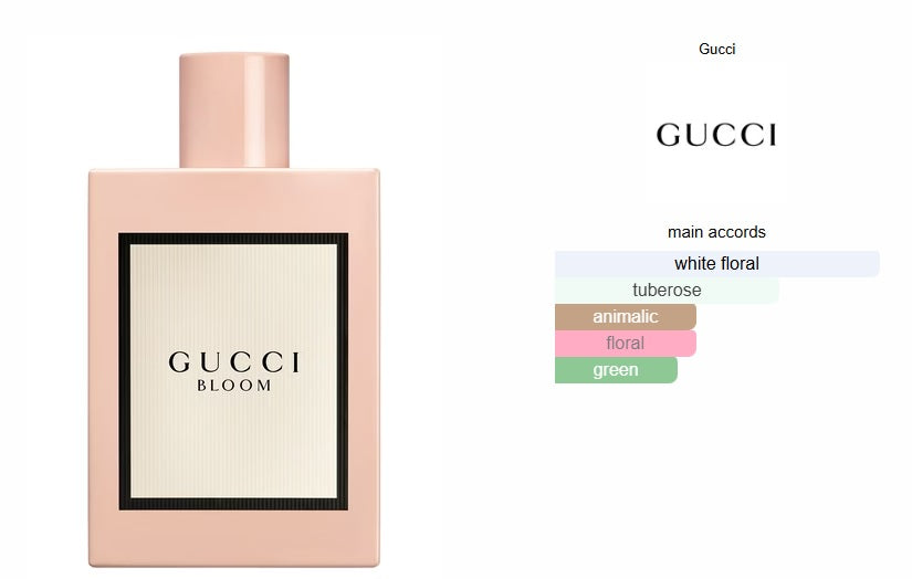 Gucci Bloom Gucci for women