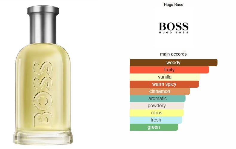 Boss Bottled Hugo Boss for men BuyIt.lb