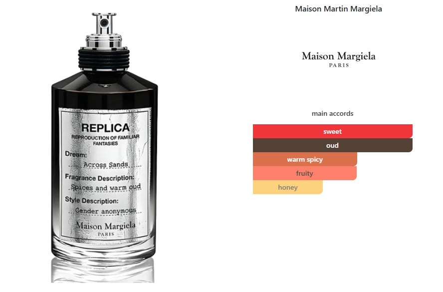 Across Sands Maison Martin Margiela for women and men