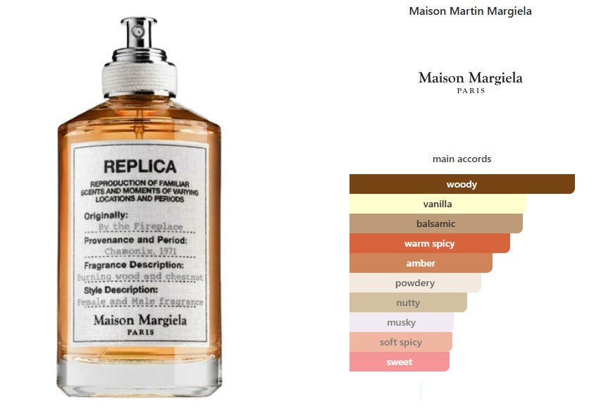 By the Fireplace Maison Martin Margiela for women and men