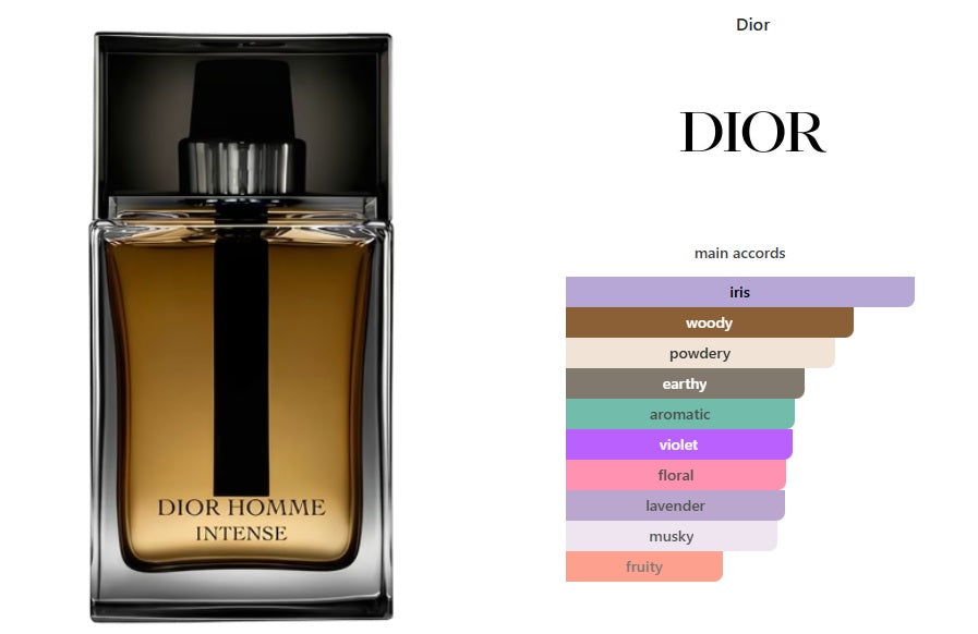 Dior Homme Intense 2011 Dior for men