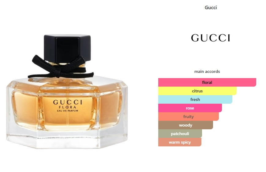 Flora by Gucci Eau de Parfum Gucci for women