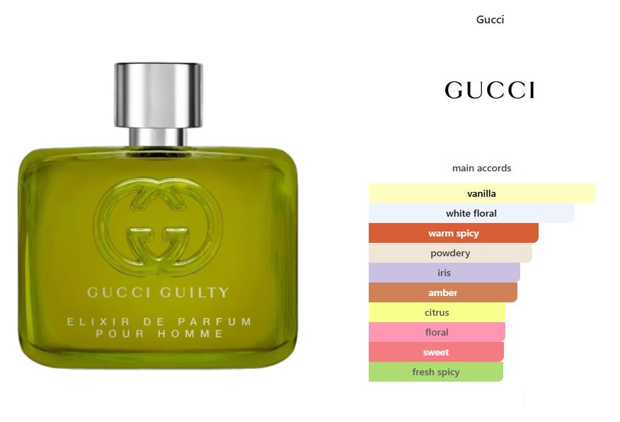Guilty Elixir de Parfum pour Homme Gucci for men