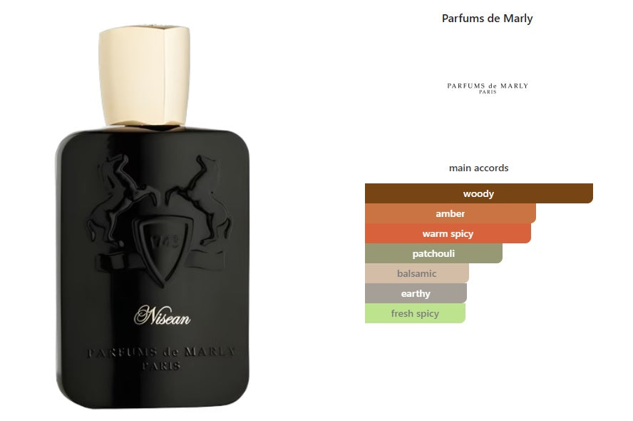 Nisean Parfums de Marly for women and men