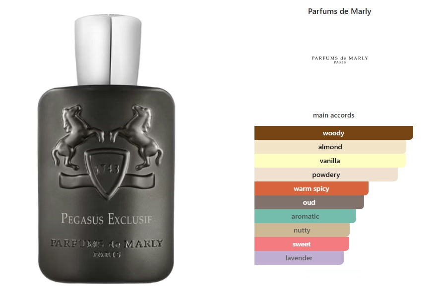 Pegasus Exclusif Parfums de Marly for men
