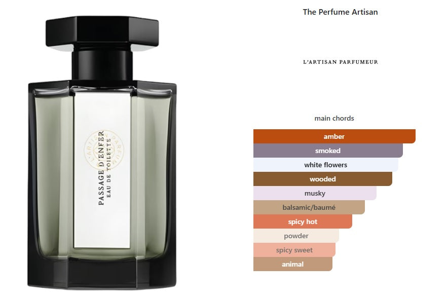 Passage d'Enfer L'Artisan Parfumeur for men and women