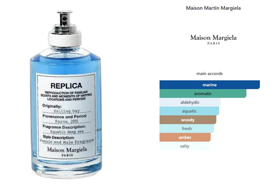 Sailing Day Maison Martin Margiela for women and men