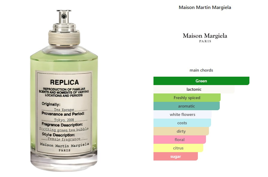 Tea Escape Maison Martin Margiela for women