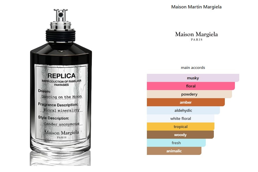 Dancing On The Moon Maison Martin Margiela for women and men