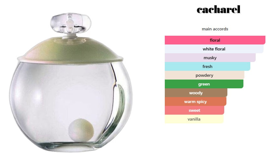 Noa Cacharel for women