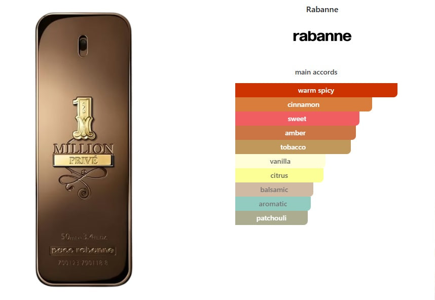 1 Million Privé Rabanne for men