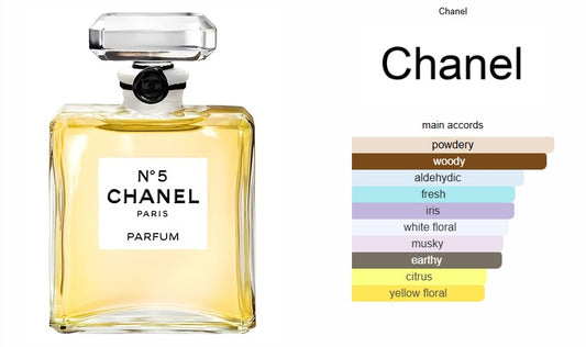 Chanel No 5 Parfum Chanel for women