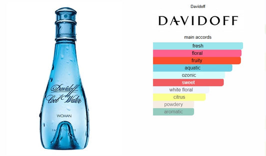 Cool Water Davidoff for women