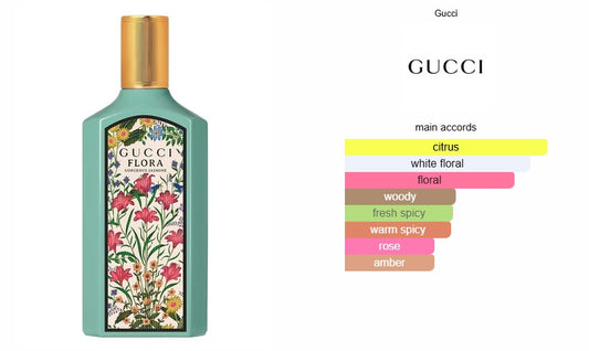 Flora Gorgeous Jasmine Gucci for women