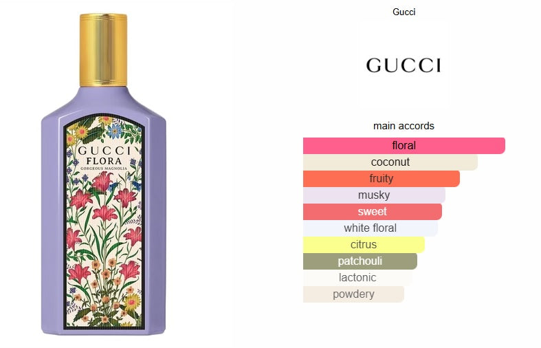 Flora Gorgeous Magnolia Gucci for women