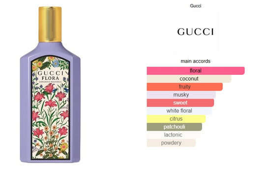 Flora Gorgeous Magnolia Gucci for women