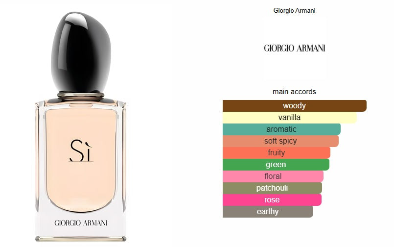 Si Giorgio Armani for women