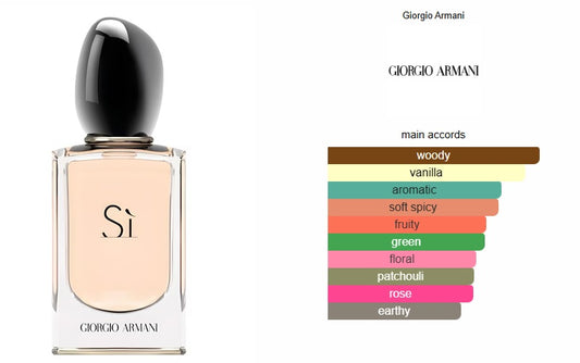 Si Giorgio Armani for women