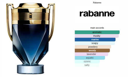 Invictus Parfum Rabanne for men