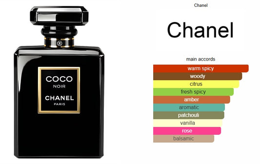 Coco Noir Chanel for women
