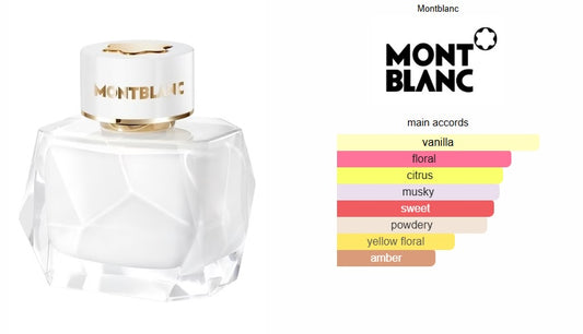 Signature Montblanc for women