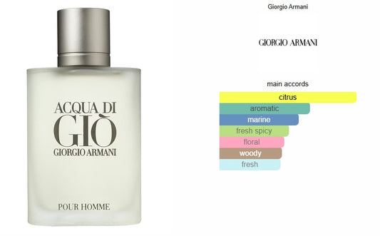 Acqua di Gio Giorgio Armani for men