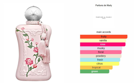 Delina Limited Edition Parfums de Marly for women