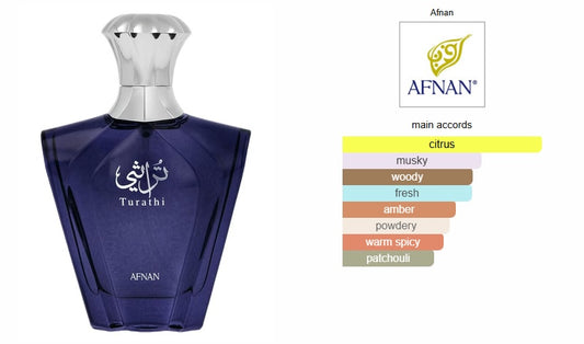 Turathi Blue Afnan for men