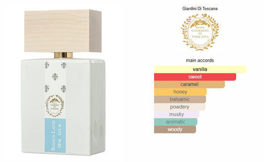 Bianco Latte Giardini Di Toscana 100ml for women and men
