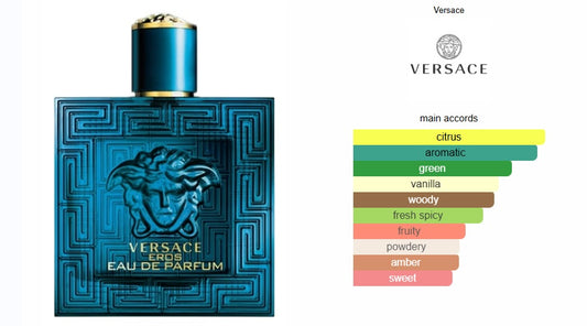 Eros Eau de Parfum Versace for men