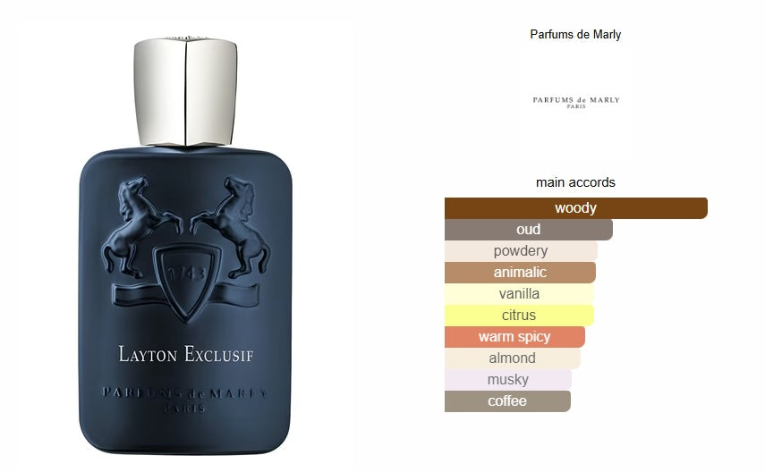 Layton Exclusif Parfums de Marly for women and men