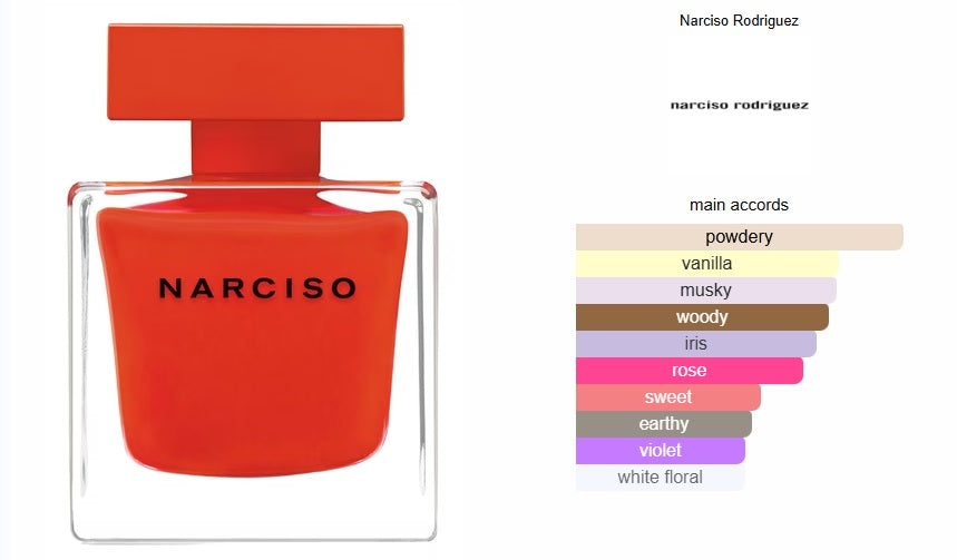 Narciso Rouge Narciso Rodriguez for women