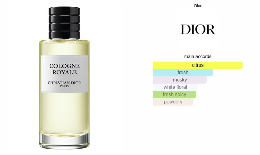 La Collection Couturier Parfumeur Cologne Royale Dior for women and men
