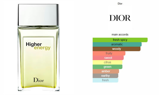 Higher Energy Dior for men