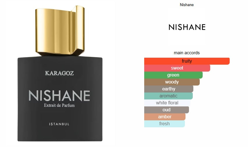 Karagoz Nishane for women and men