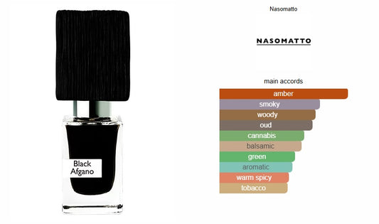 Black Afgano Nasomatto for women and men