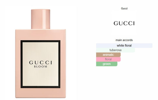 Gucci Bloom Gucci for women