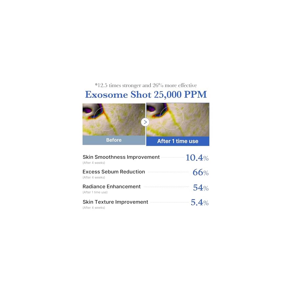 Medicube Exosome Shot Zero 25,000 PPM Spicule Facial Serum | Liquid Skin Booster Serum | Exosome, AHA+BHA+PHA | Pore Care, Dead Skin Cells, Skin Texture | Korean Skincare, 0.43 fl.oz