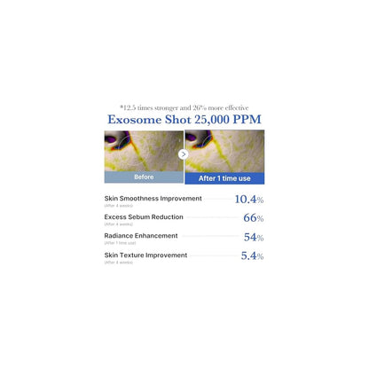 Medicube Exosome Shot Zero 25,000 PPM Spicule Facial Serum | Liquid Skin Booster Serum | Exosome, AHA+BHA+PHA | Pore Care, Dead Skin Cells, Skin Texture | Korean Skincare, 0.43 fl.oz