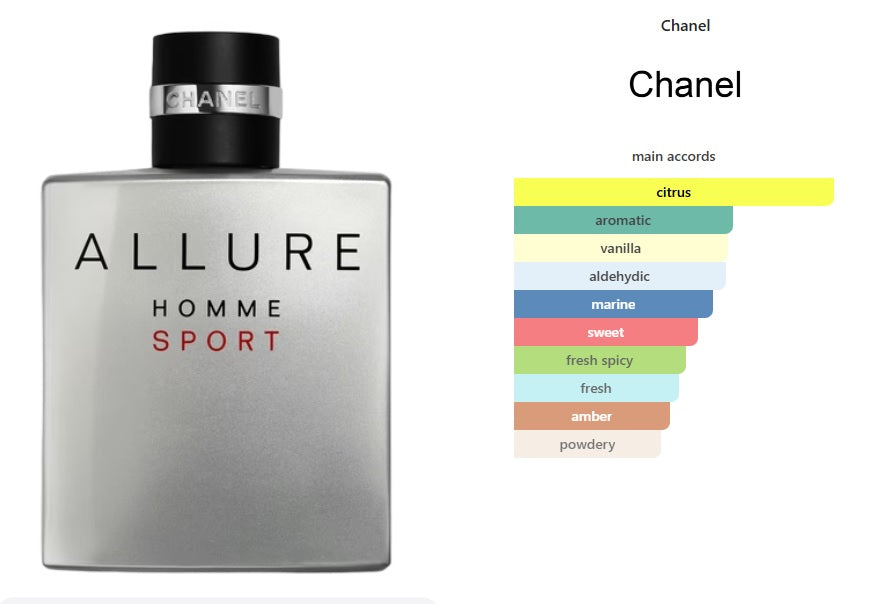 Chanel Allure Homme Sport cologne bottle on the left and a fragrance notes chart on the right, both labeled Chanel, on a white background.