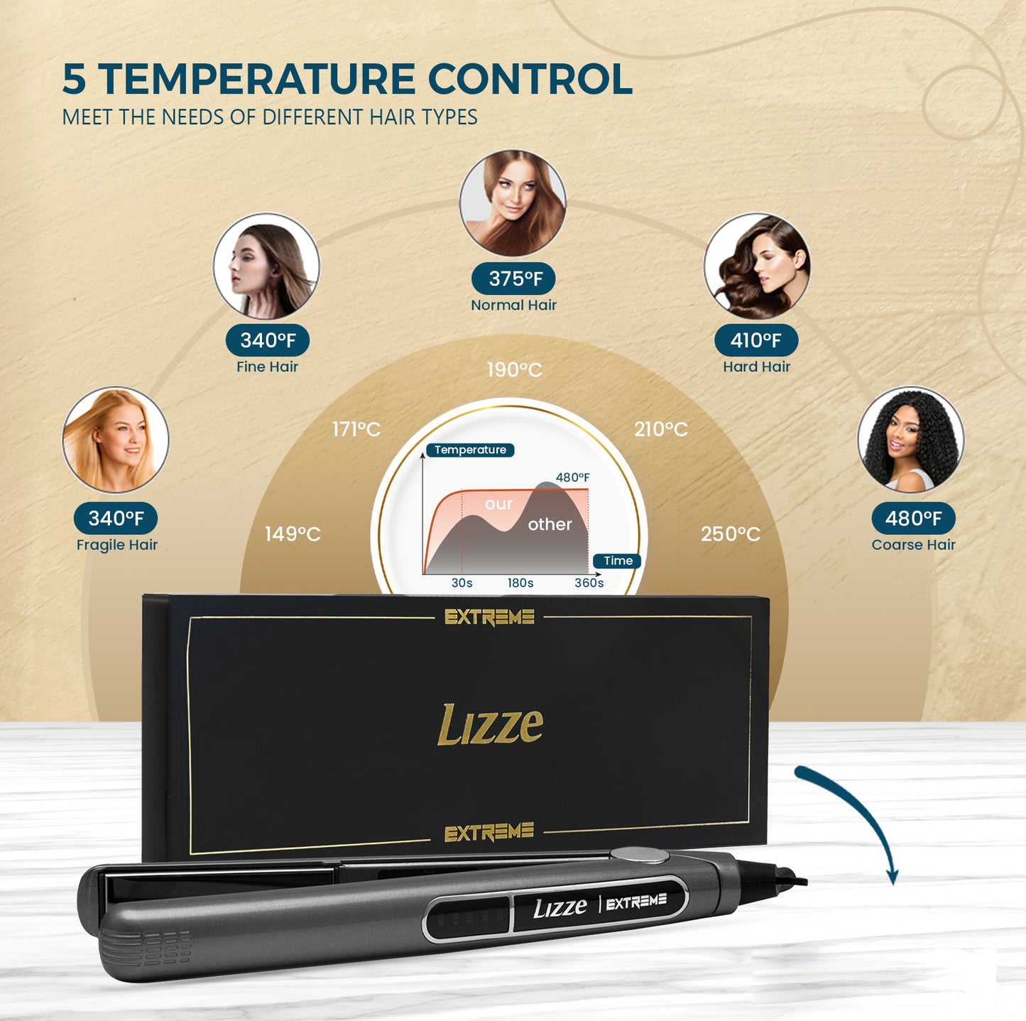 Lizze Extreme Professional Hair Straightener | Original Nano Titanium Technology Straightens Dry, Frizzy Hair Curls | 250 Deg. C. 480f - 110 Volts Beauty & Professional Care