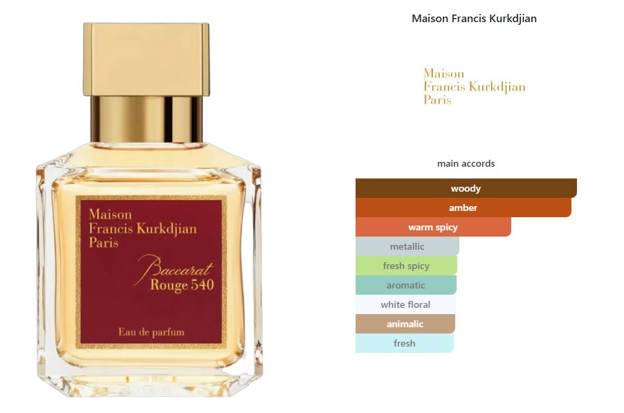 Baccarat Rouge 540 Maison Francis Kurkdjian for women and men