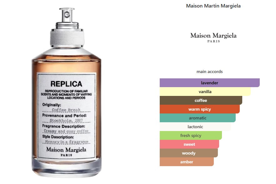 Coffee Break Maison Martin Margiela for women and men