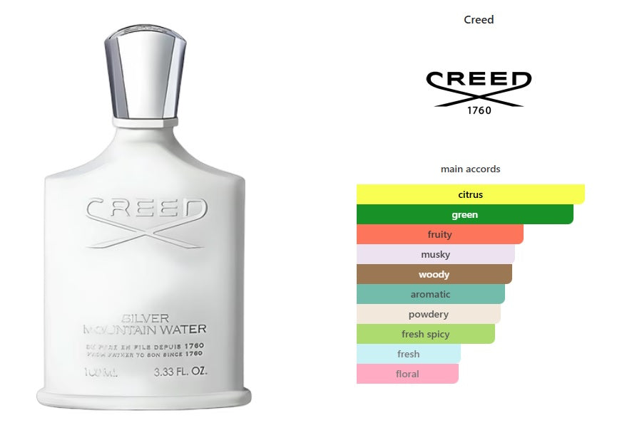 Silver Mountain Water Creed for women and men