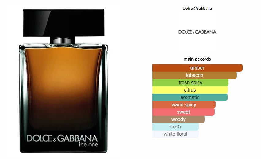 Dolce & Gabbana The One for Men Eau de Parfum 100 ml